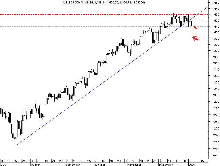 spx daily 20070107.png