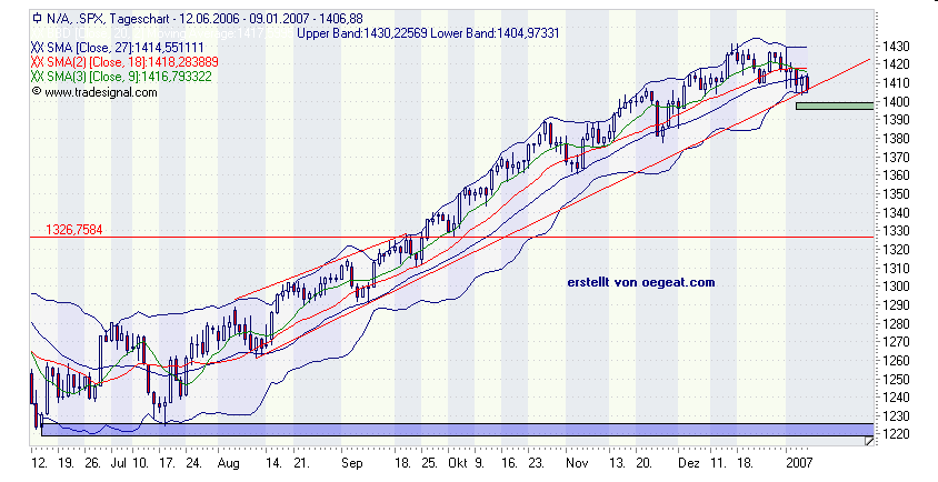 spx-8.01.2006.png