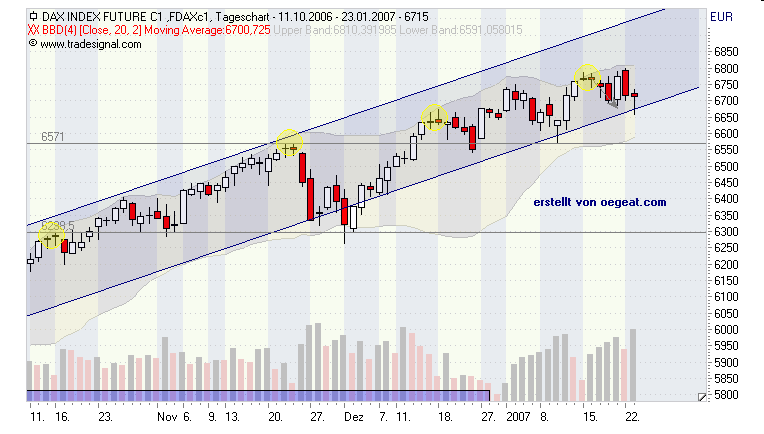 dax-2-23.01.2006.png