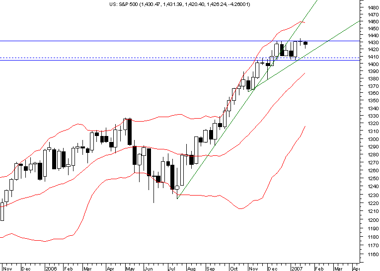 spx-weekly.png