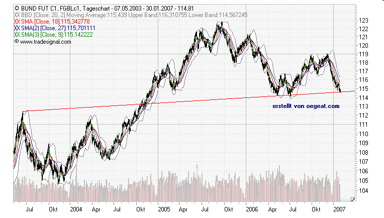 bund-1-30.01.2006.png