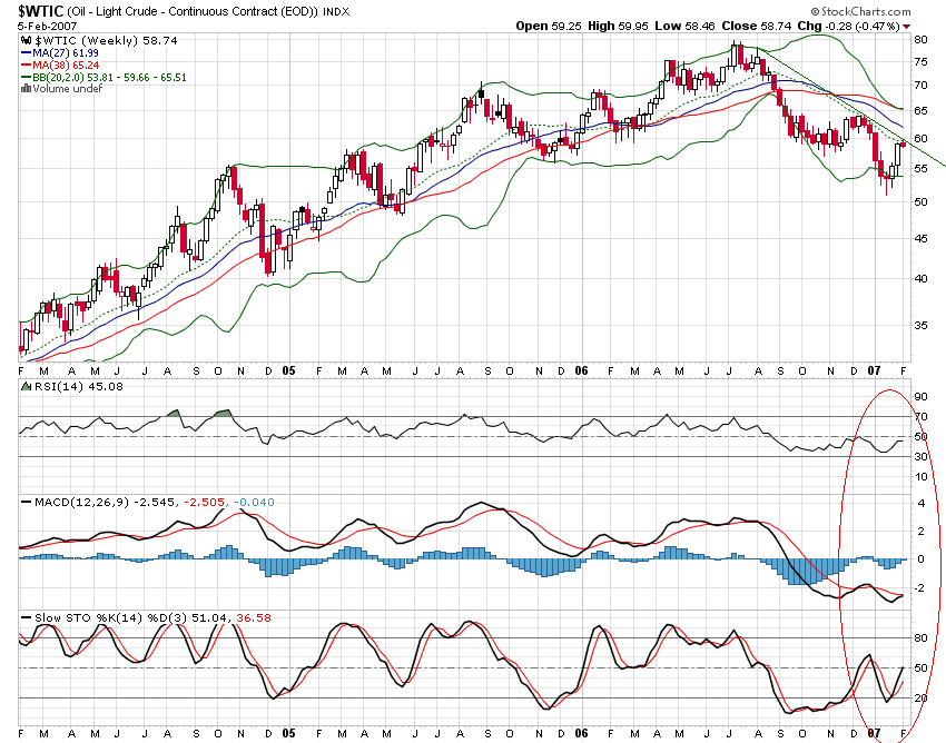 WTI3p.PNG