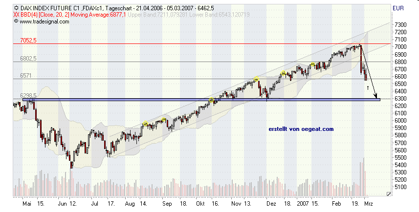 dax3-5.3.2006.png