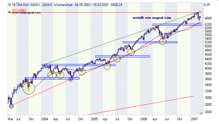 dax-13.2.2007.png