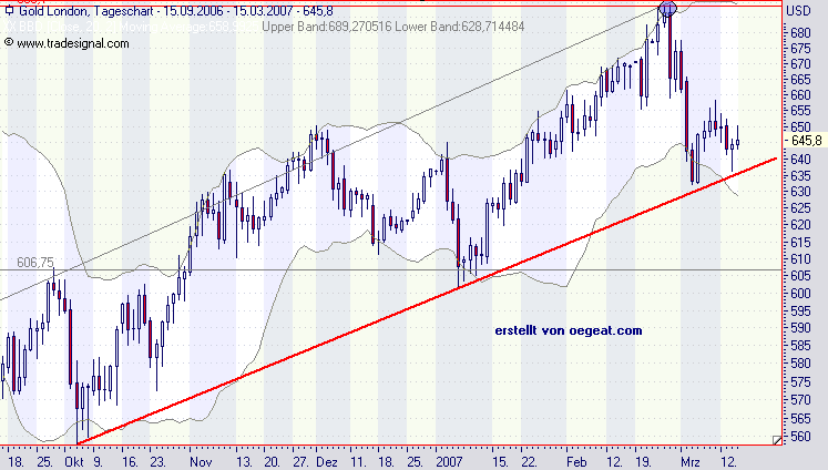 gold-15.3.2006.png