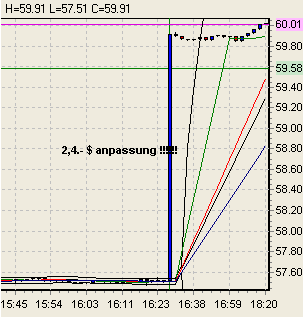 ol-wechsel-15.3.2006.png