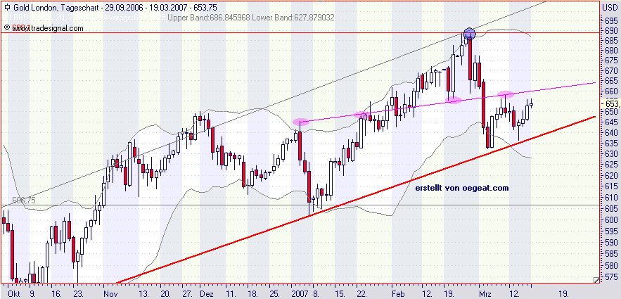 gold-19.3.2007.png