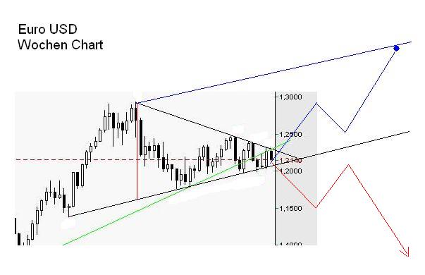 euro usd woche.JPG