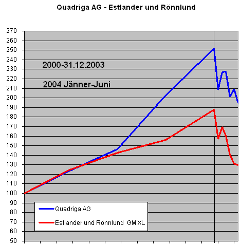 chart-00-juni04.png