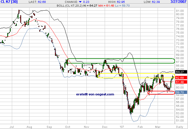 wti-oel-27.3.2006.png