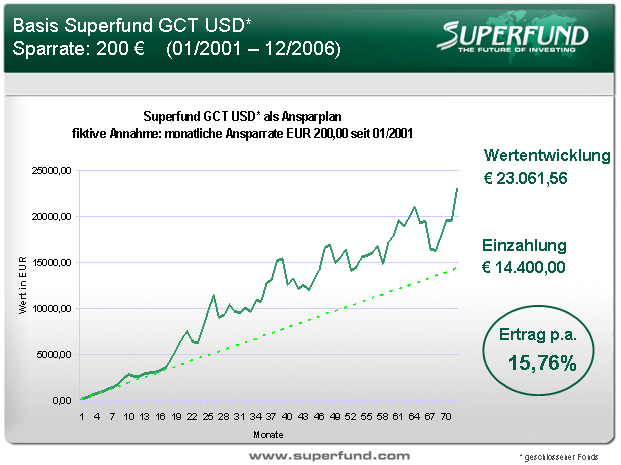 super4-3.4.2007.png