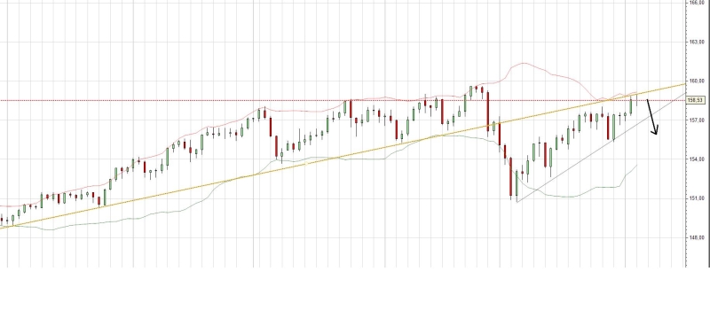 20070404 EURJPY.JPG