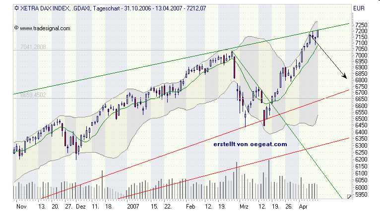 dax-r-13.4.2007.png