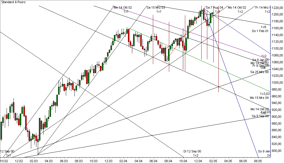 spx weekly.gif