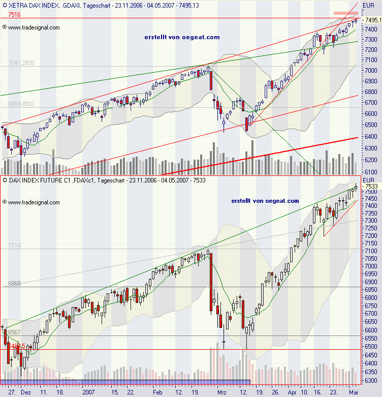 dax3-4.5.2007.png