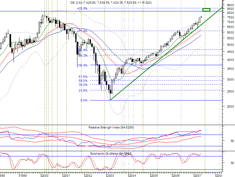 dax monthly.png
