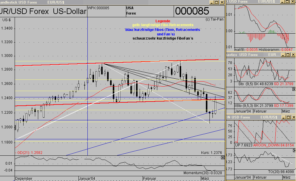 5.03.04 EURUSD.gif