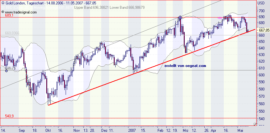 gold-11.5.2007.png