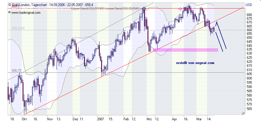 gold-22.5.2007.png