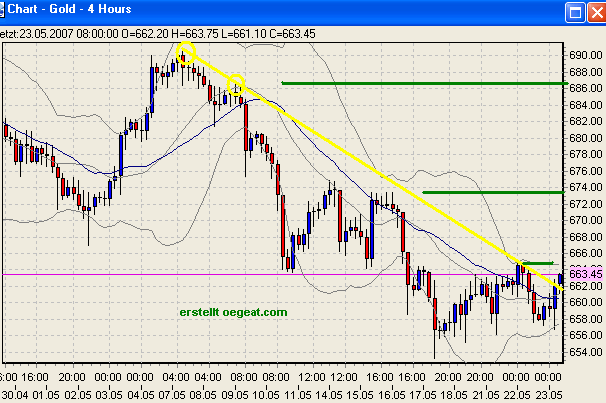 gold-23.5.2007.png