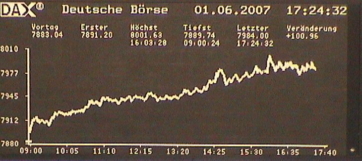 dax-3.6.2007.png