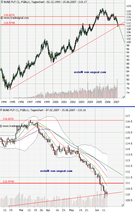 bund-20.6.2007.png