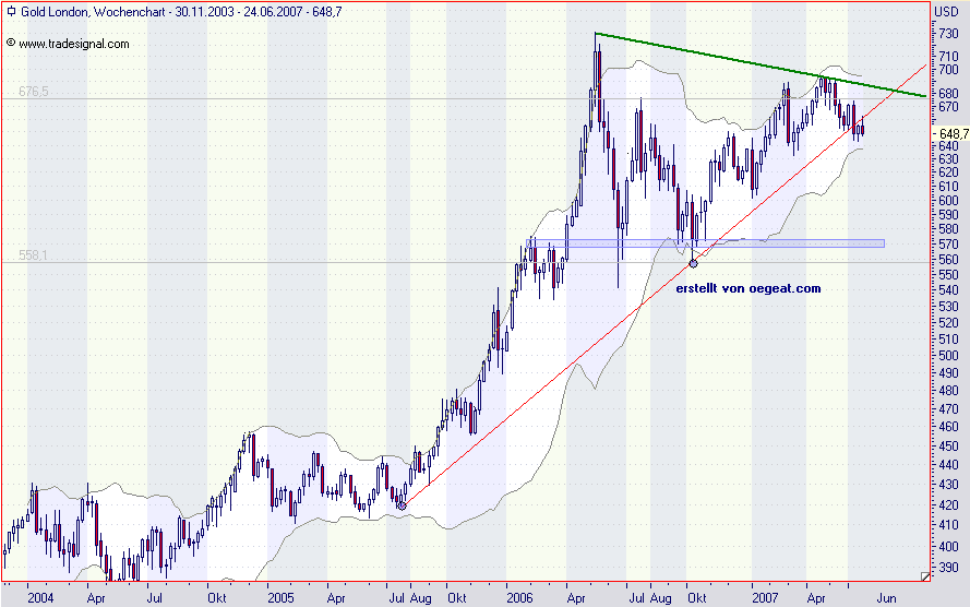 gold-21.6.2007.png