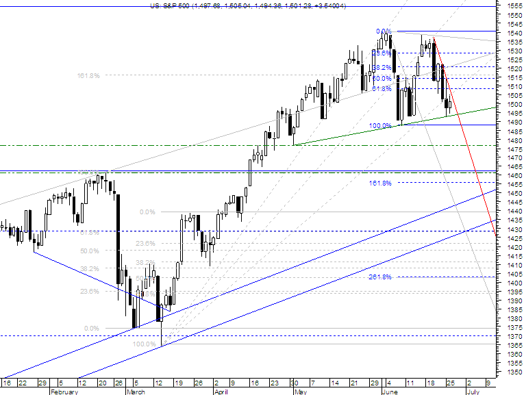 spx 20070626.png