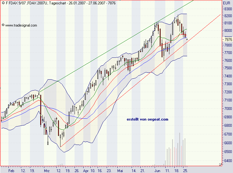 fdax-27.6.2007.png