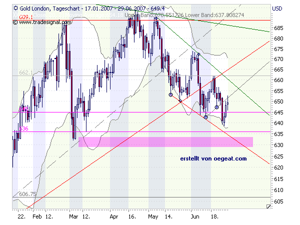 gold-2-3.7.2007.png