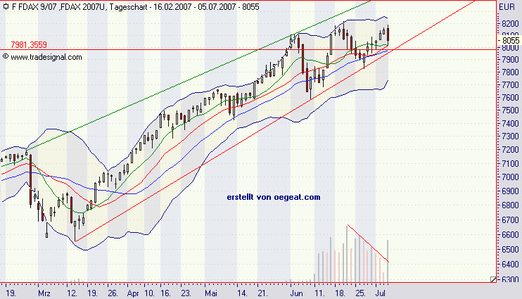 fdax-5.7.2007.png