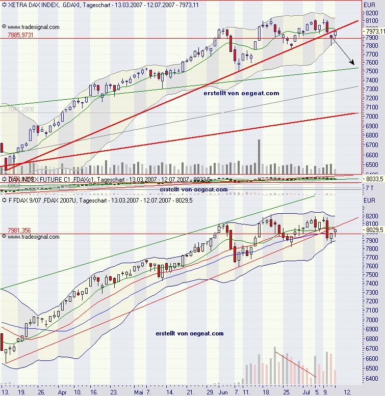 dax-12.7.2007.png