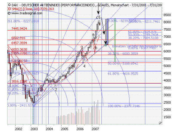 daxc3-25.7.2007.png