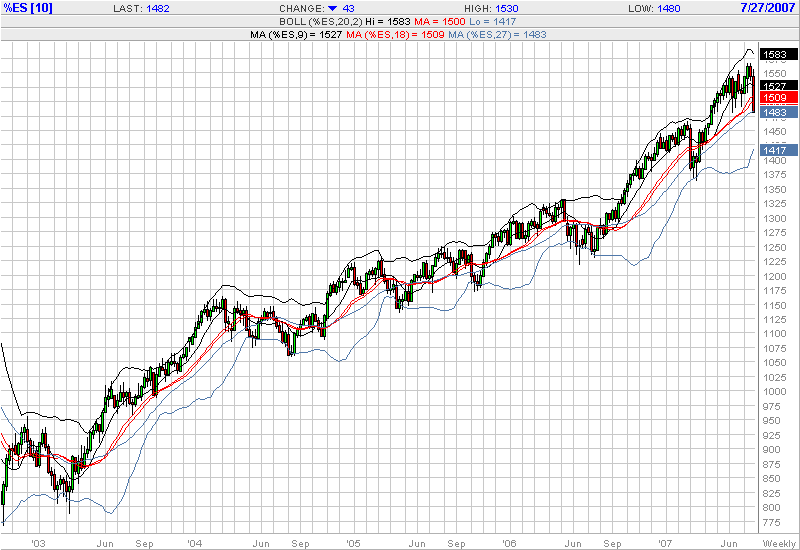 SP500-Future.png