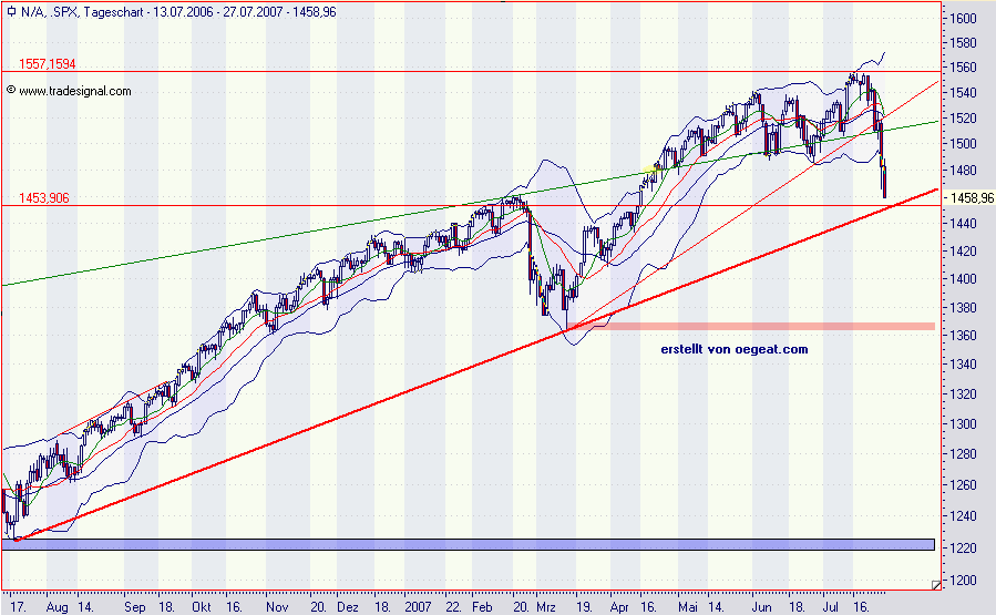 sp500--27.7.2007.png