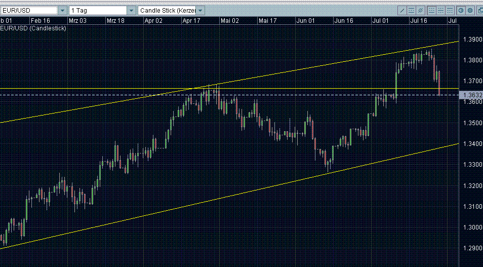 eur usd.GIF