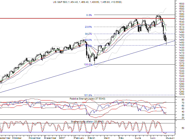 spx 20070801.png