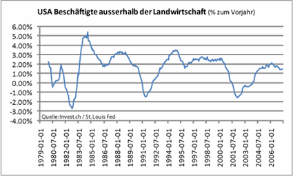 usa_beschÃ¤ftigte_nonfarm.gif