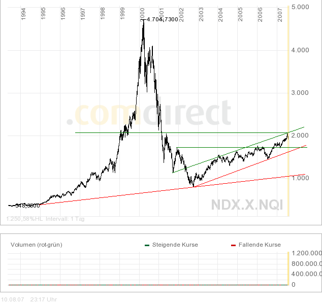 Nasdaq100.png