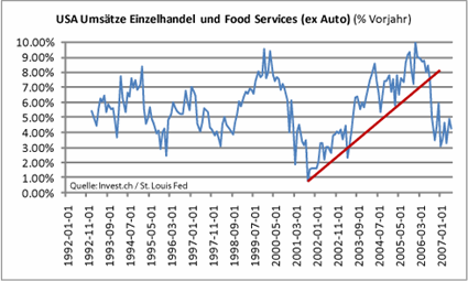 image_521_us_einzelhandel_exauto_10au.gif