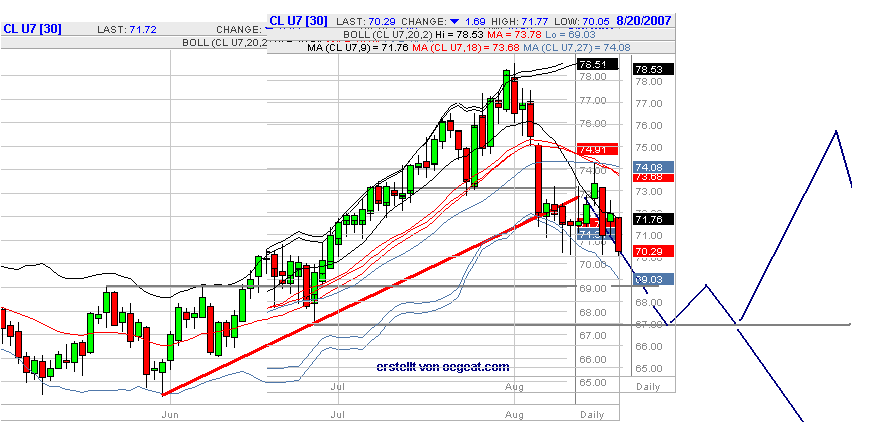 wti-20.8.2007.png