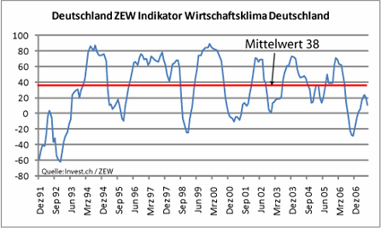 image_535_de_zew_indikator_20august20.gif
