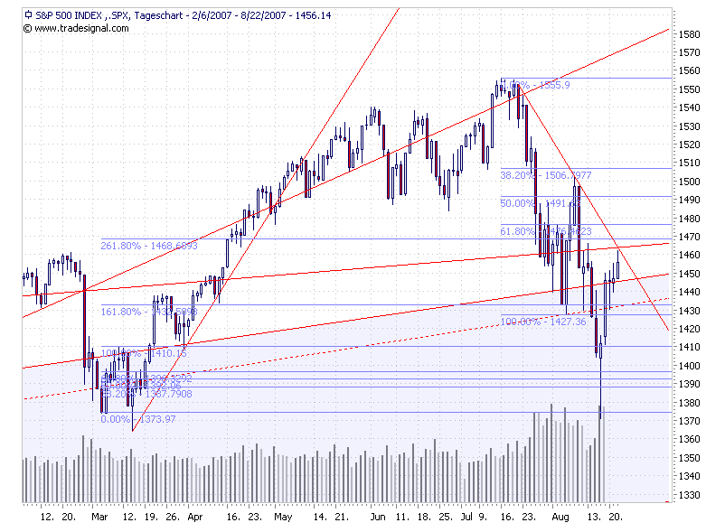 spx20070822.png