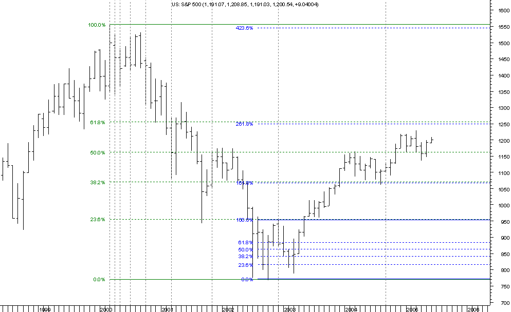 spx monthly080605.png