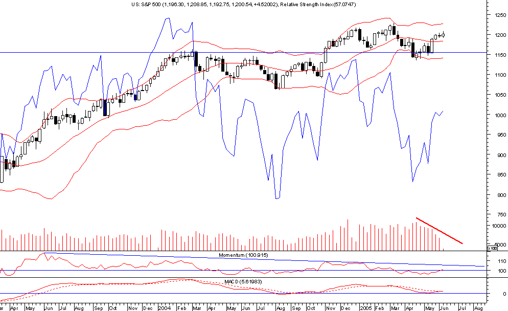 spx weekly080605.png