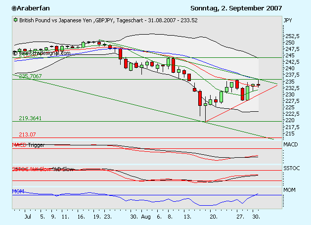 GBP-JPY2.9.07.png