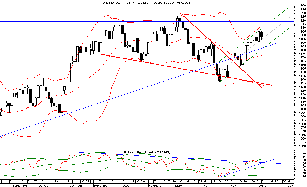 spx 2day080605.png