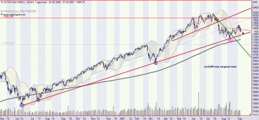 dax-2-7.9.2007.png