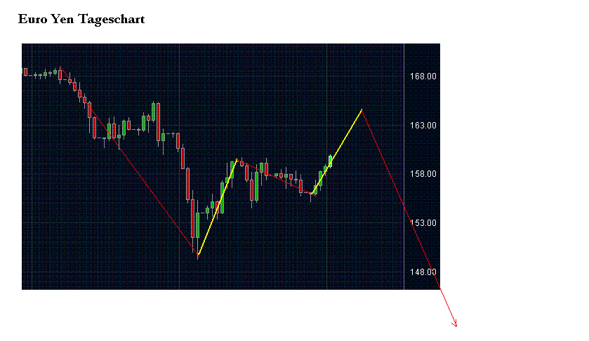 yen.GIF