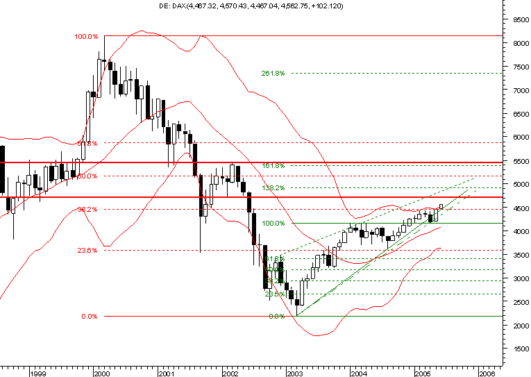 dax monthly.png